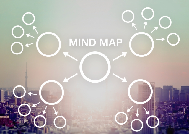 経営者のための労務の見える化セッションで情報や思考を整理する様子を示すマインドマップのイメージ